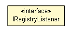 Package class diagram package IRegistryListener