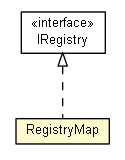Package class diagram package RegistryMap