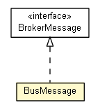 Package class diagram package BusMessage