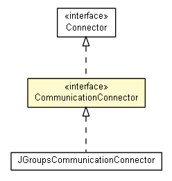 Package class diagram package CommunicationConnector