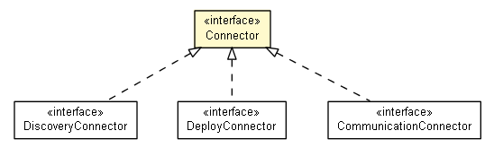 Package class diagram package Connector
