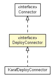 Package class diagram package DeployConnector