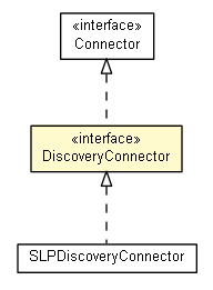 Package class diagram package DiscoveryConnector