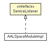 Package class diagram package ServiceListener