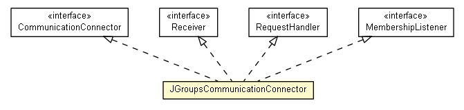 Package class diagram package JGroupsCommunicationConnector