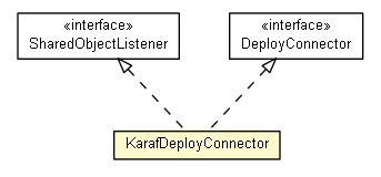 Package class diagram package KarafDeployConnector