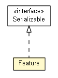 Package class diagram package Feature