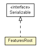 Package class diagram package FeaturesRoot