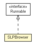Package class diagram package SLPBrowser
