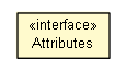 Package class diagram package Attributes