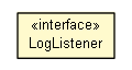 Package class diagram package LogListener