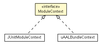 Package class diagram package ModuleContext