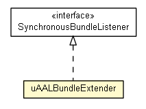 Package class diagram package uAALBundleExtender
