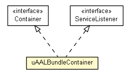 Package class diagram package uAALBundleContainer