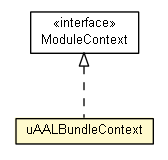 Package class diagram package uAALBundleContext