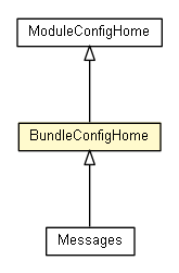 Package class diagram package BundleConfigHome