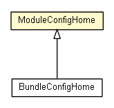 Package class diagram package ModuleConfigHome