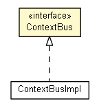 Package class diagram package ContextBus