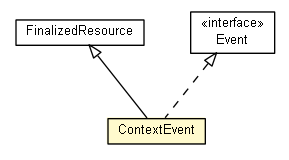 Package class diagram package ContextEvent