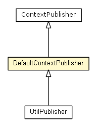 Package class diagram package DefaultContextPublisher