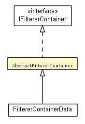 Package class diagram package AbstractFiltererContainer