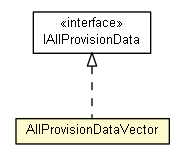 Package class diagram package AllProvisionDataVector