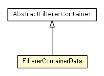 Package class diagram package FiltererContainerData