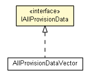 Package class diagram package IAllProvisionData