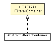 Package class diagram package IFiltererContainer