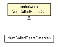 Package class diagram package INumCalledPeersData