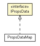 Package class diagram package IPropsData