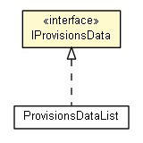 Package class diagram package IProvisionsData