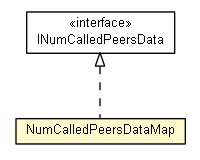 Package class diagram package NumCalledPeersDataMap