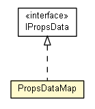 Package class diagram package PropsDataMap