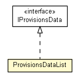 Package class diagram package ProvisionsDataList
