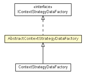 Package class diagram package AbstractContextStrategyDataFactory