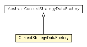 Package class diagram package ContextStrategyDataFactory