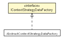 Package class diagram package IContextStrategyDataFactory
