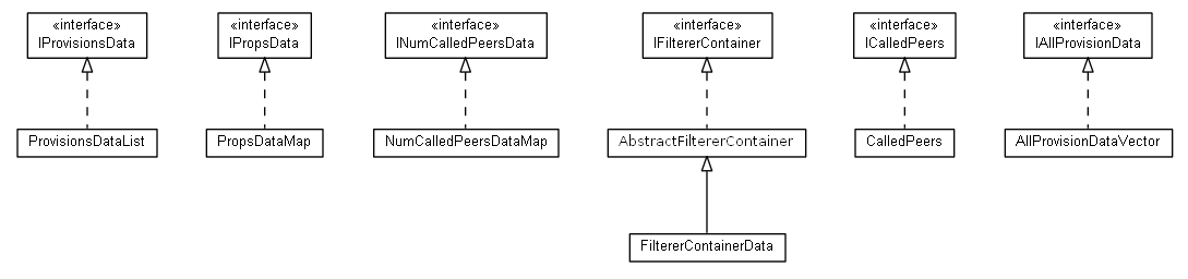 Package class diagram package org.universAAL.middleware.context.data