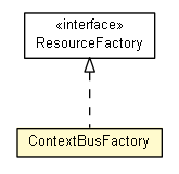 Package class diagram package ContextBusFactory