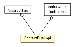 Package class diagram package ContextBusImpl