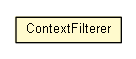 Package class diagram package ContextStrategy.ContextFilterer