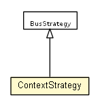 Package class diagram package ContextStrategy