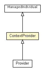 Package class diagram package ContextProvider