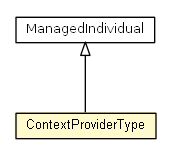 Package class diagram package ContextProviderType