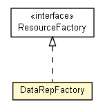 Package class diagram package DataRepFactory