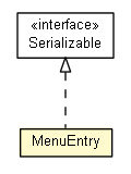 Package class diagram package AalUapp.App.MenuEntry