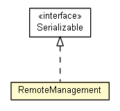 Package class diagram package AalUapp.ApplicationManagement.RemoteManagement
