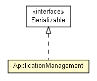 Package class diagram package AalUapp.ApplicationManagement