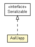 Package class diagram package AalUapp